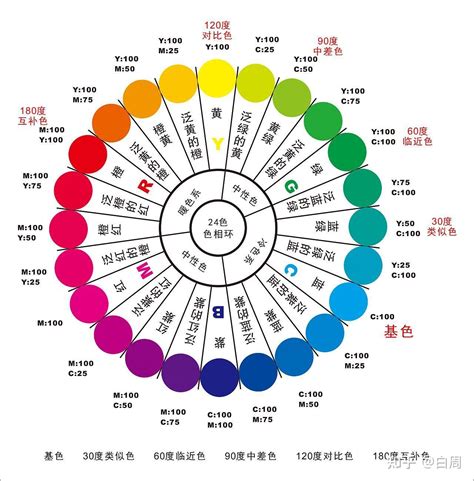 紫色和什么颜色搭配|零基础学配色！紫色系色彩搭配攻略